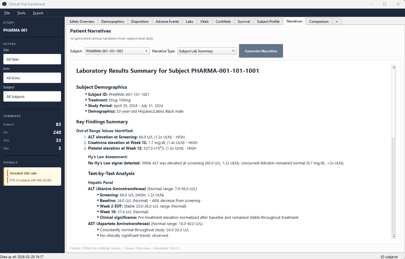 AI-generated patient lab summary narrative with key findings and test-by-test analysis